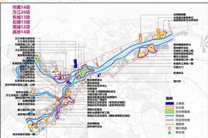 【项目展示图】五年实施计划项目分布图